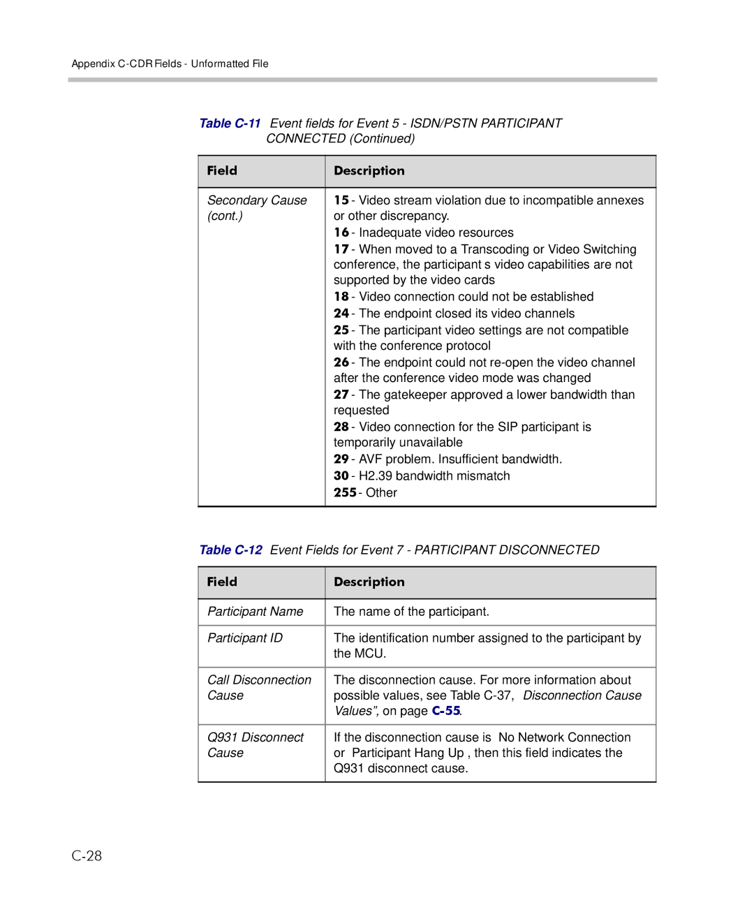 Polycom 2000/4000 manual Field Description 