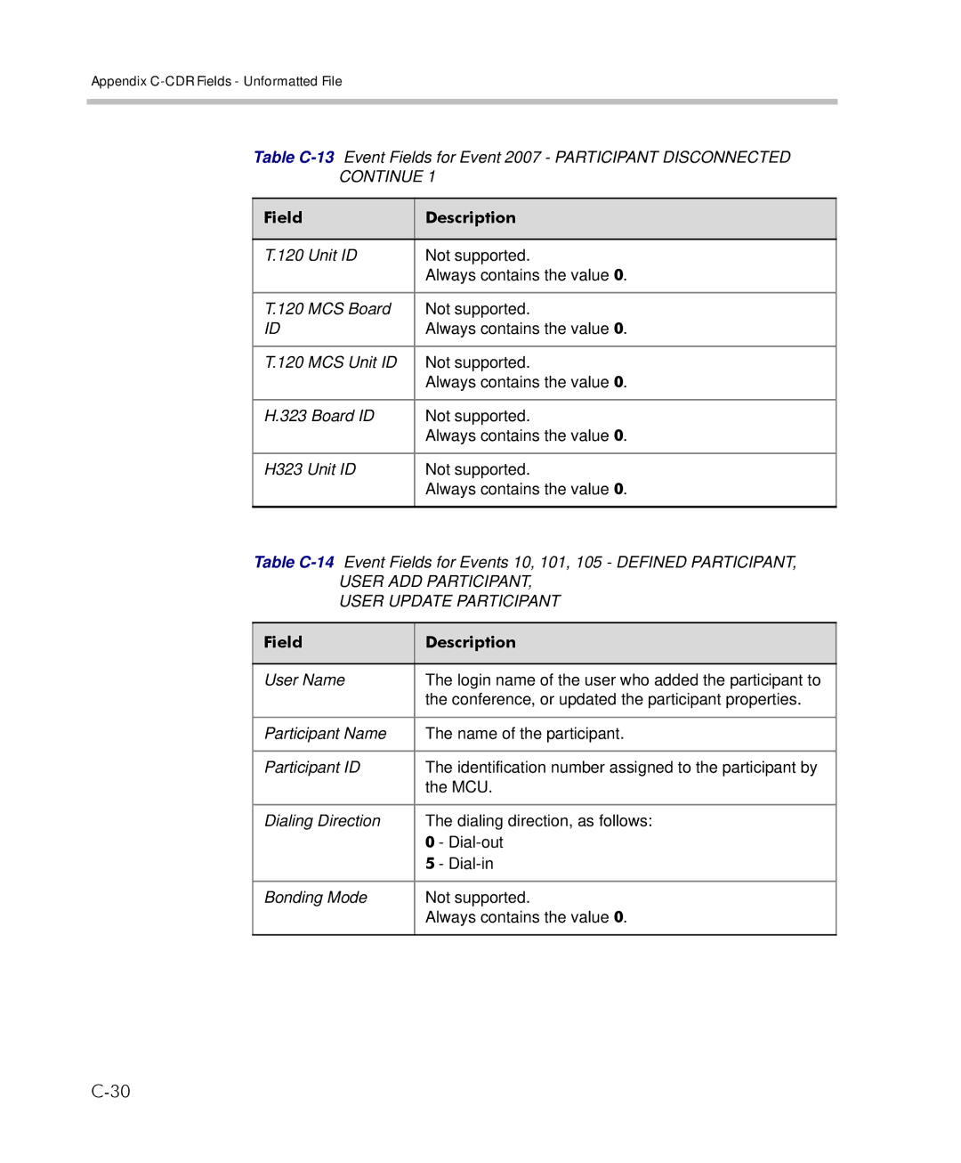 Polycom 2000/4000 manual User Update Participant 