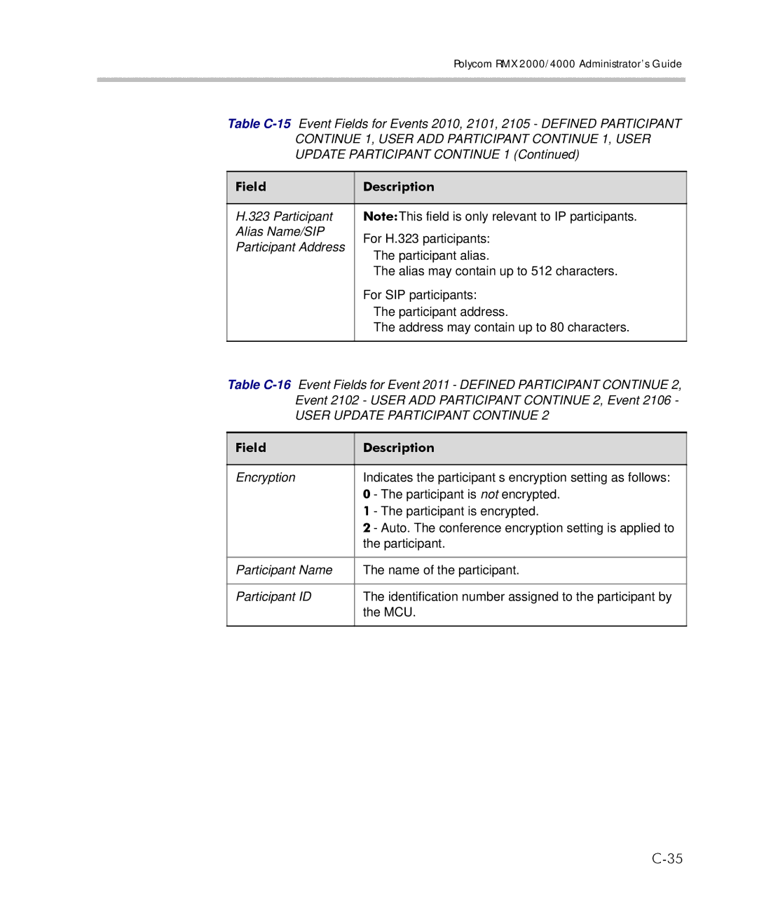 Polycom 2000/4000 manual User Update Participant Continue 