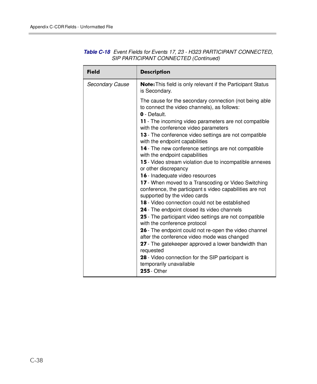 Polycom 2000/4000 manual Field Description 