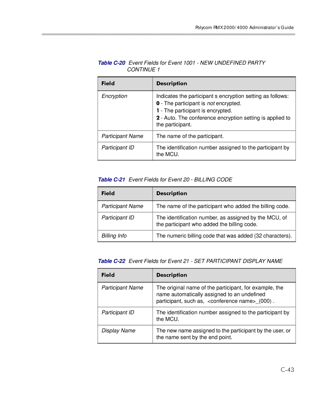 Polycom 2000/4000 manual Name sent by the end point 