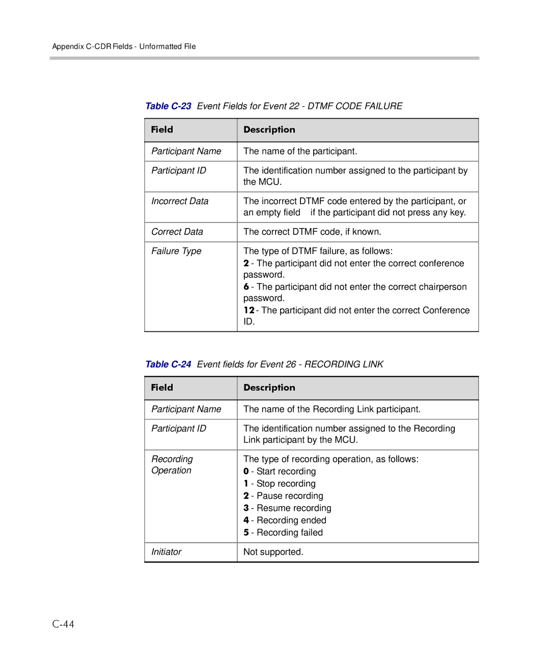 Polycom 2000/4000 manual Table C-23Event Fields for Event 22 Dtmf Code Failure 