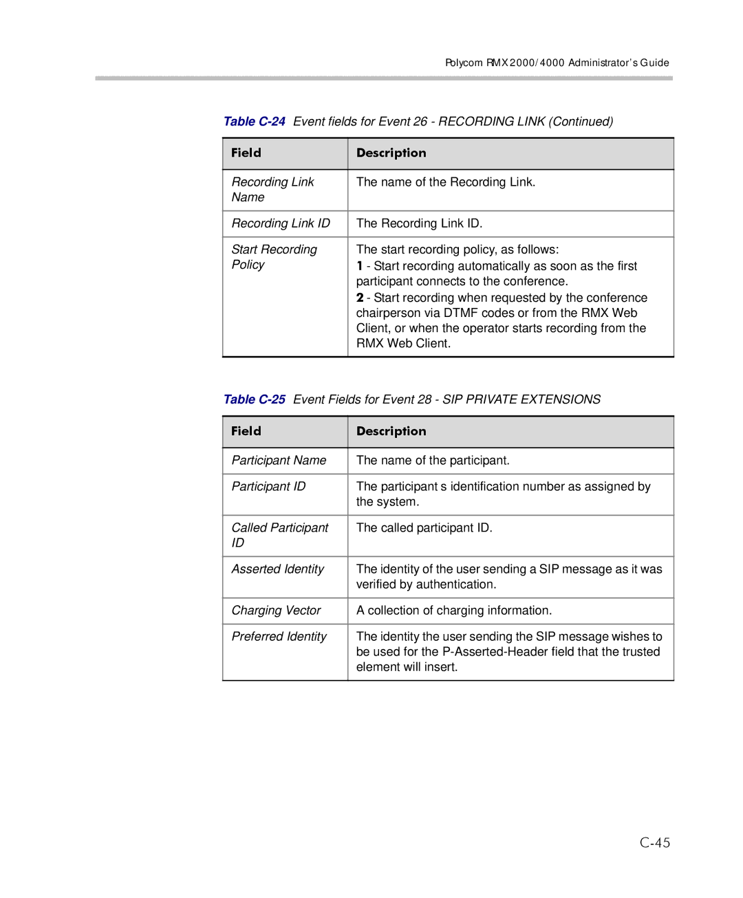 Polycom 2000/4000 manual Verified by authentication 