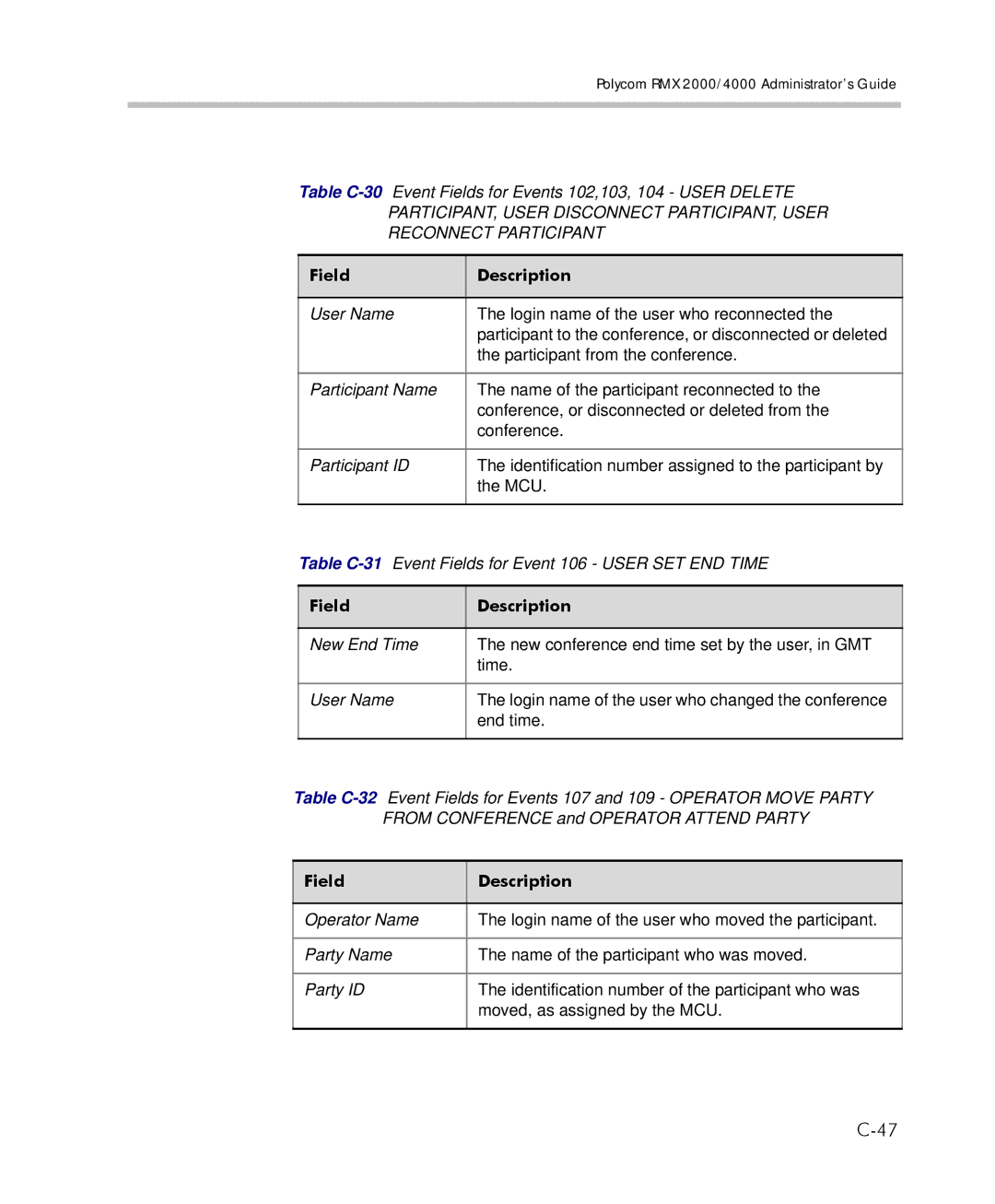 Polycom manual Polycom RMX 2000/4000 Administrator’s Guide 