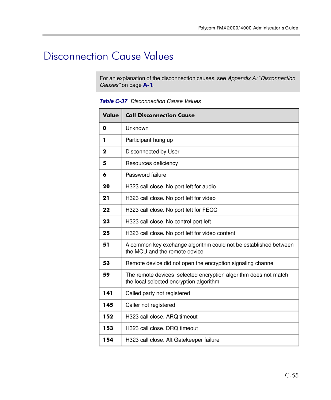 Polycom 2000/4000 manual Disconnection Cause Values, Value Call Disconnection Cause 