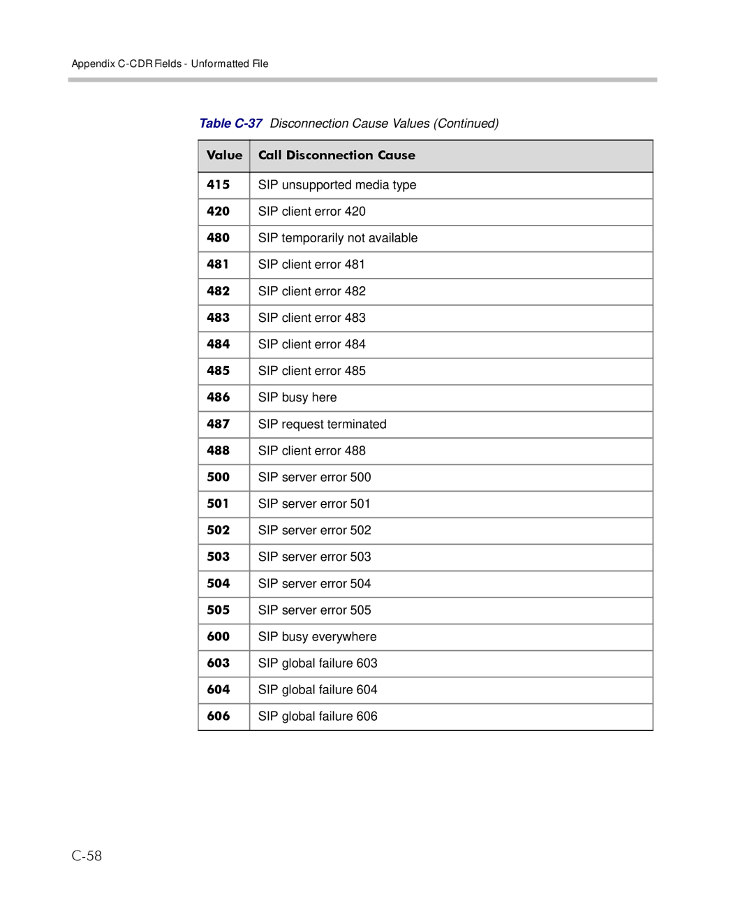 Polycom 2000/4000 manual Value Call Disconnection Cause 