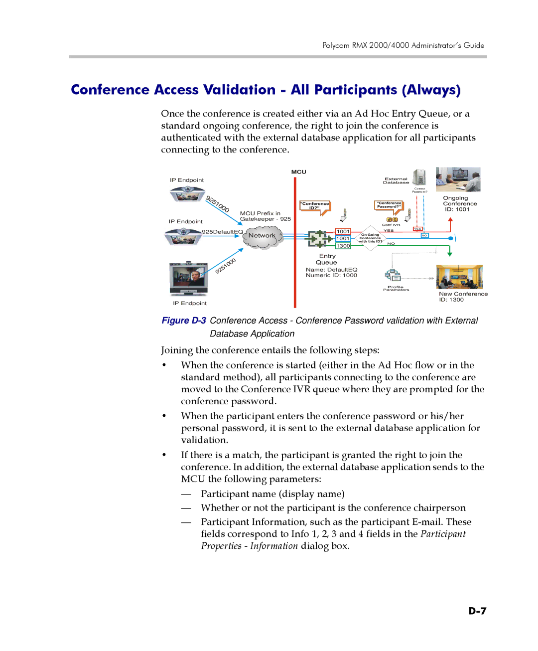 Polycom 2000/4000 manual Conference Access Validation All Participants Always, Network 