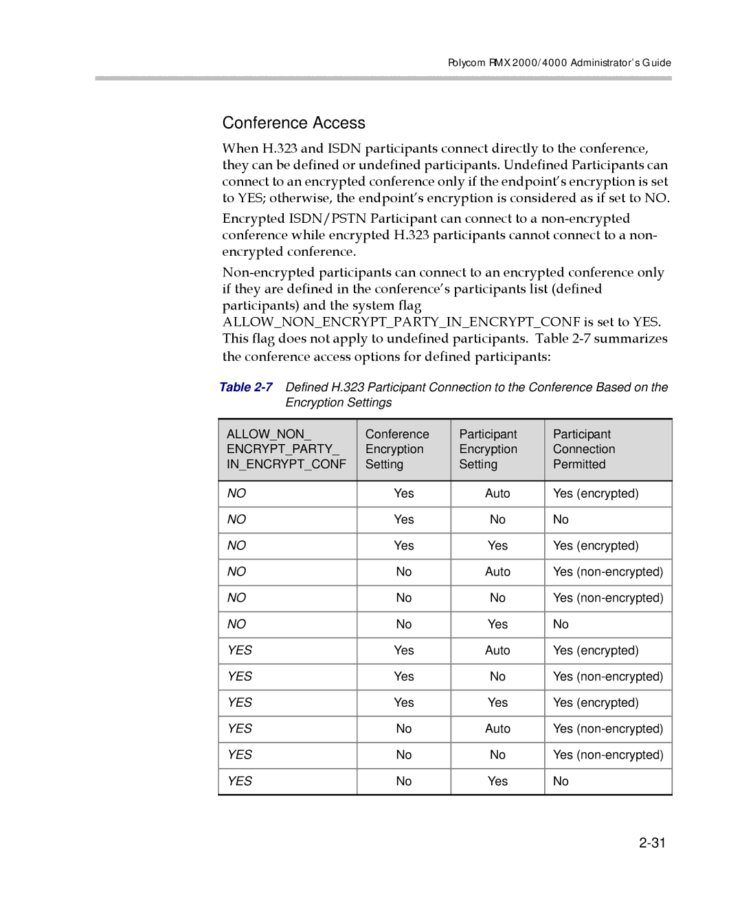 Polycom 2000/4000 manual Conference Access, Conference Participant, Encryption Connection, Setting Permitted 