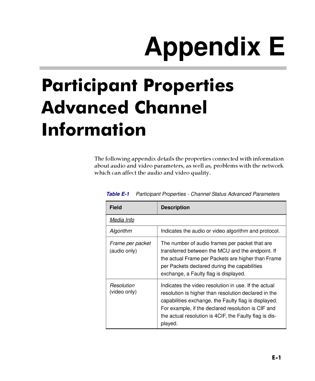 Polycom 2000/4000 manual Appendix E 