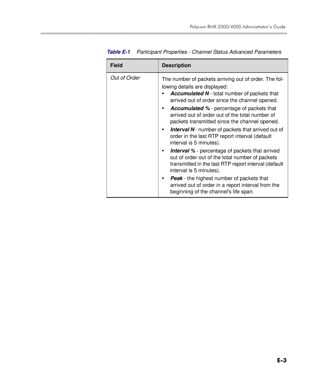 Polycom 2000/4000 manual Out of Order, Number of packets arriving out of order. The fol 