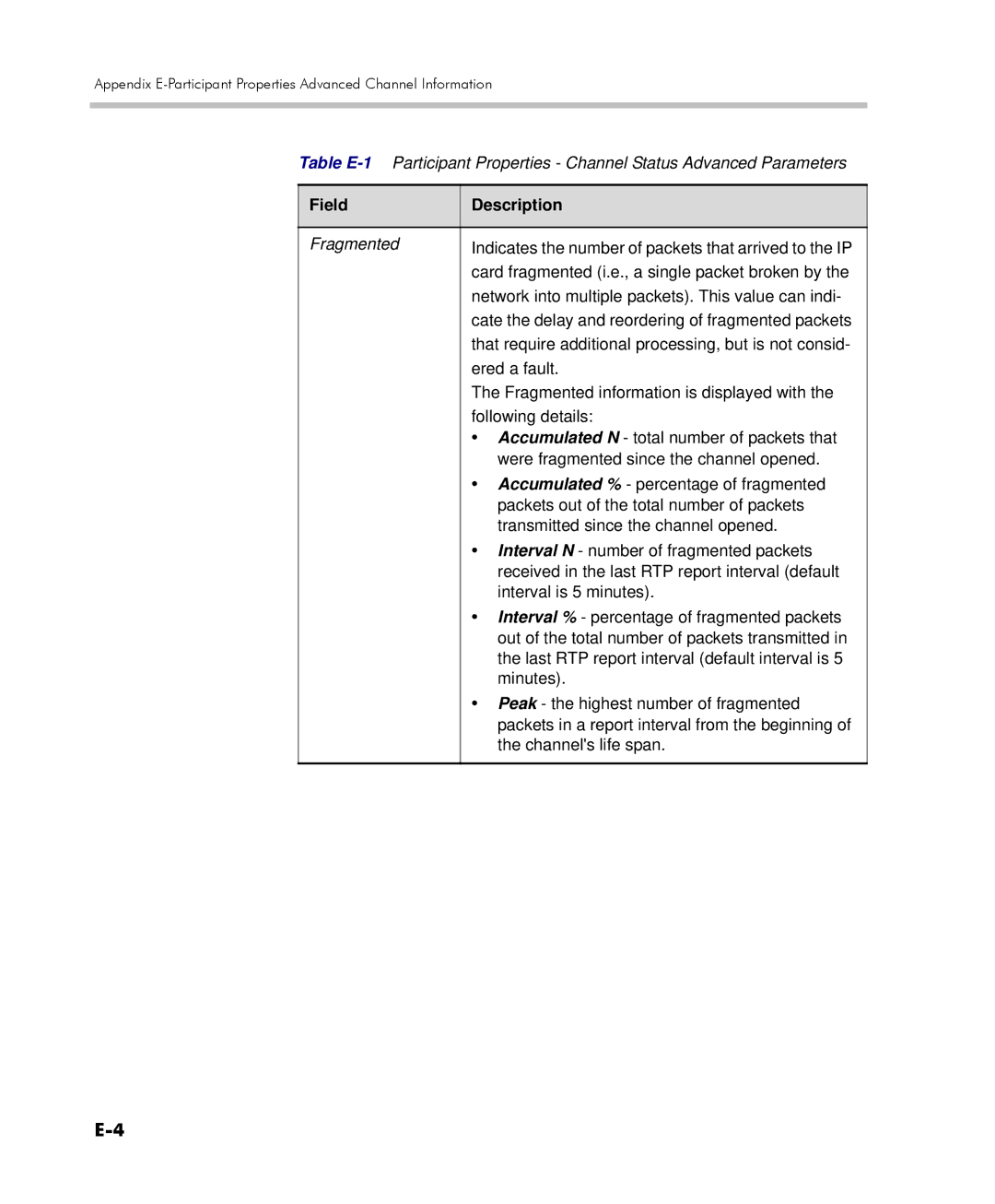 Polycom 2000/4000 manual Field Description 