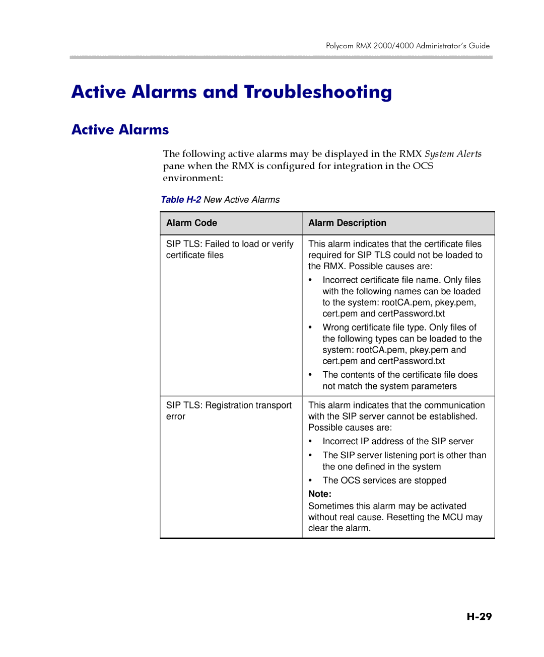 Polycom 2000/4000 manual Active Alarms and Troubleshooting 