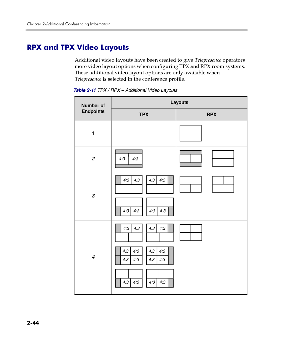 Polycom 2000/4000 manual RPX and TPX Video Layouts, Tpx Rpx 