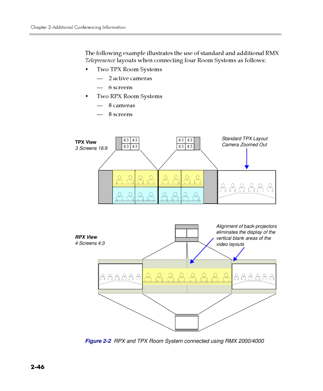 Polycom manual 2RPX and TPX Room System connected using RMX 2000/4000 