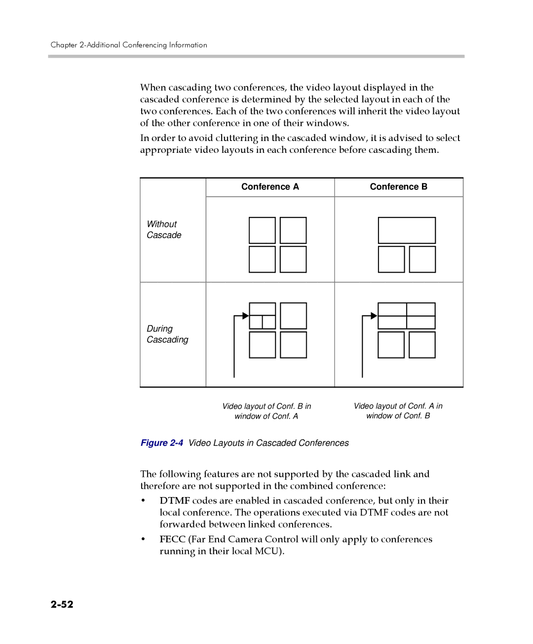 Polycom 2000/4000 manual Conference a Conference B, 4Video Layouts in Cascaded Conferences 