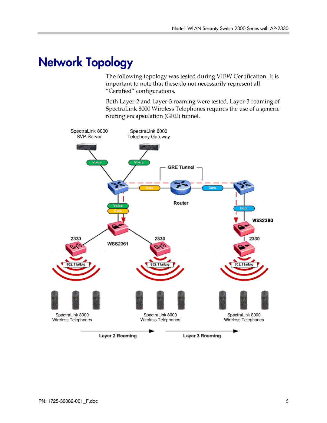 Polycom 2300 manual Network Topology 