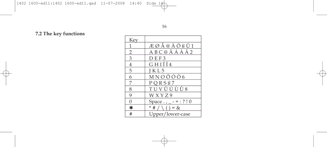 Polycom 3040 manual Key functions 