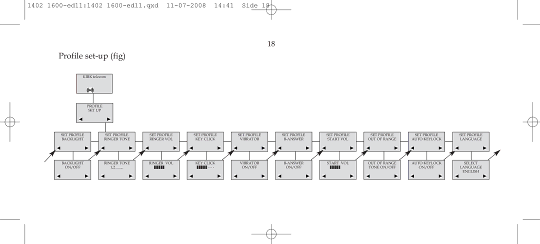 Polycom 3040 manual Profile set-up fig 