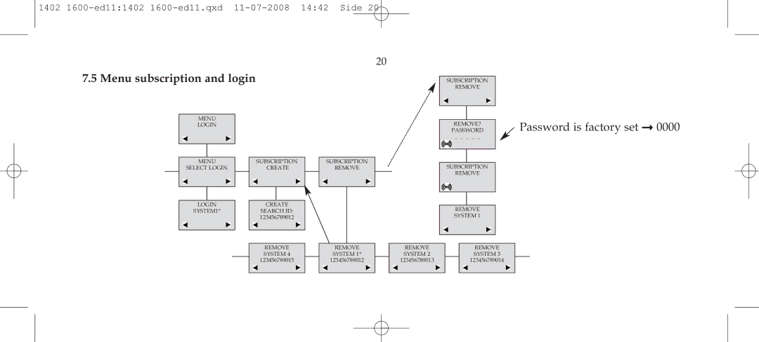 Polycom 3040 manual Menu subscription and login, Password is factory set 