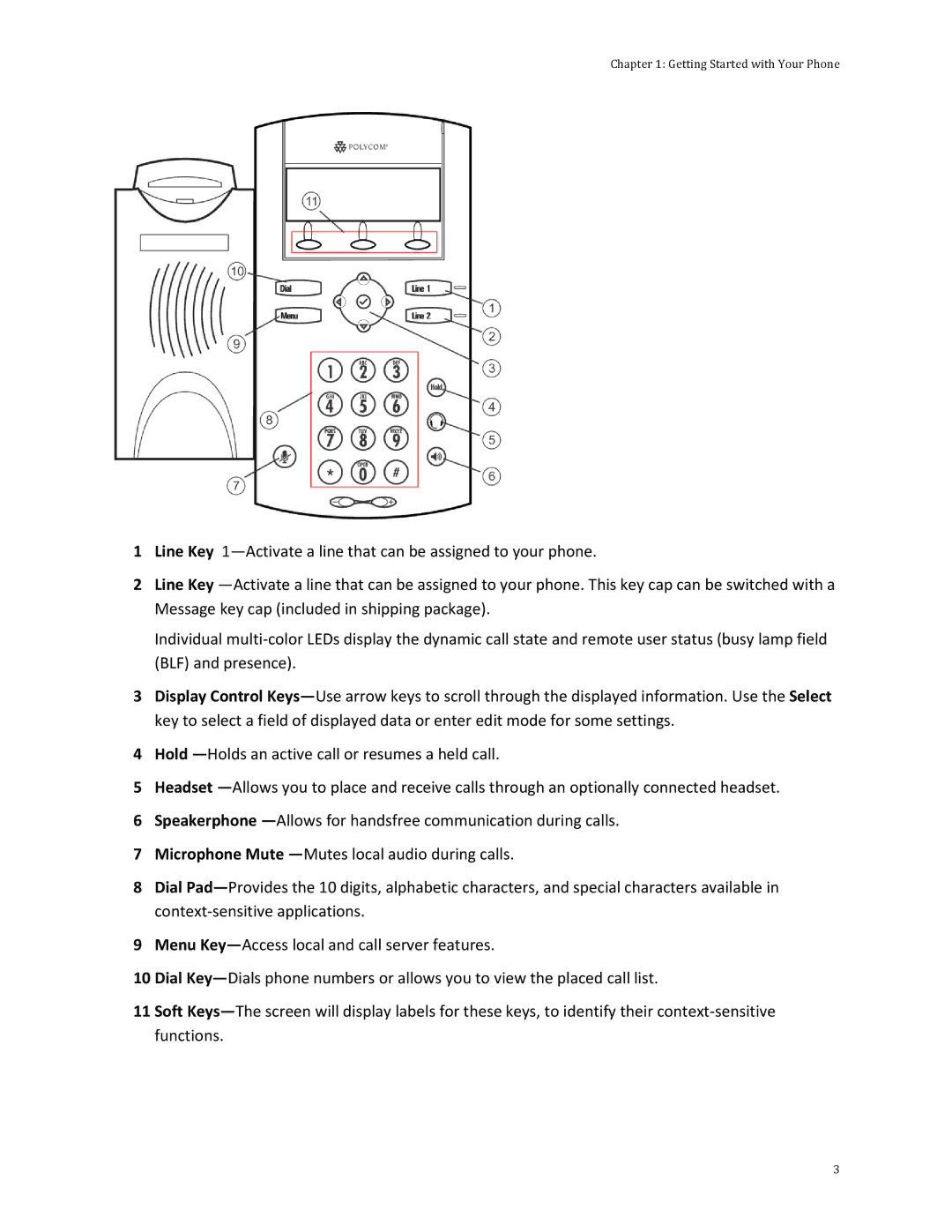 Polycom 32x manual Getting Started with Your Phone 