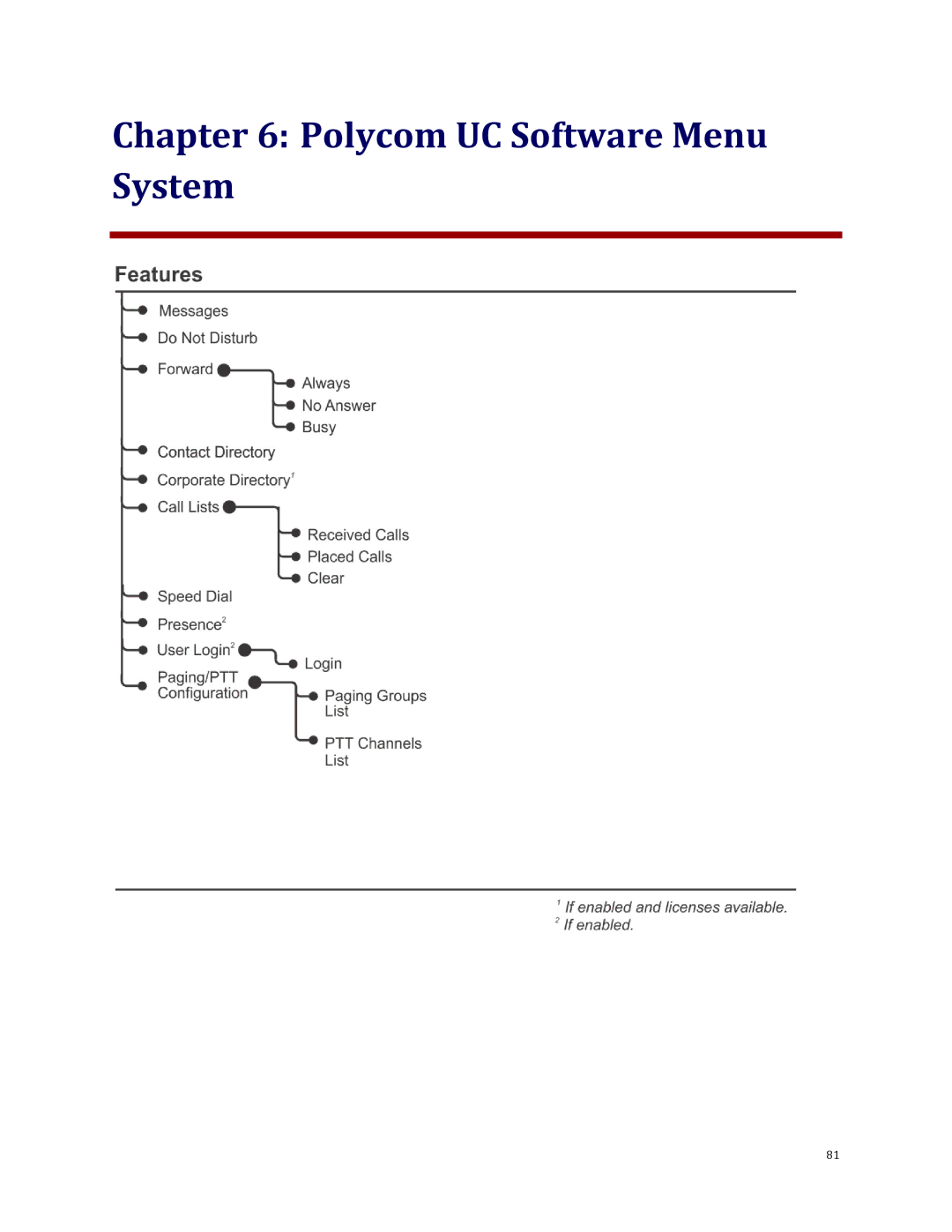 Polycom 32x manual Polycom UC Software Menu System 