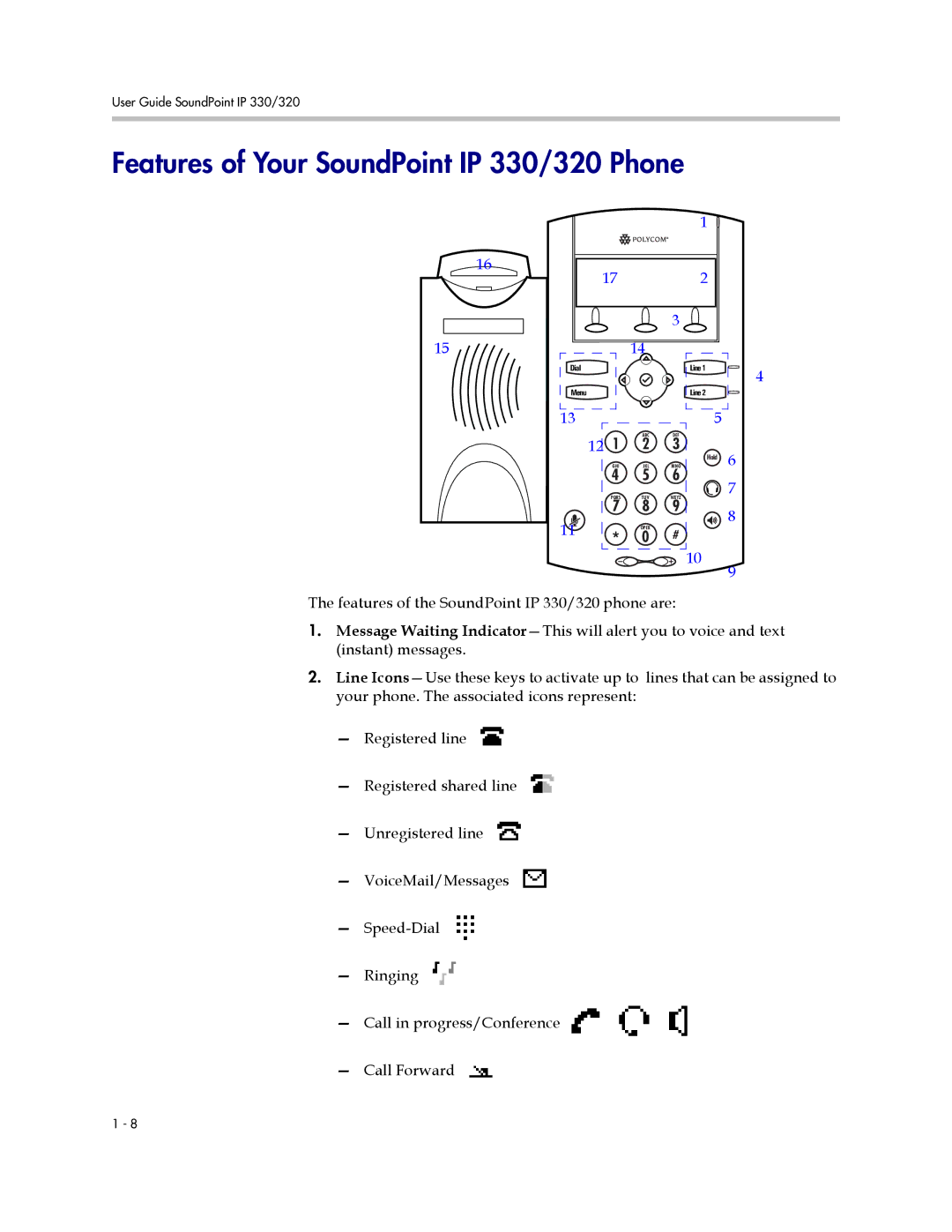 Polycom manual Features of Your SoundPoint IP 330/320 Phone 
