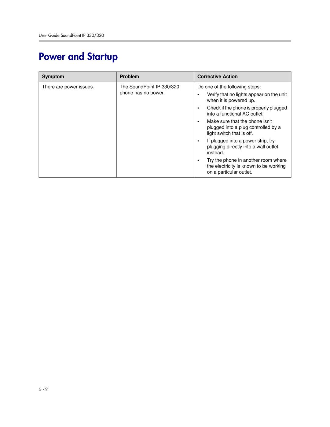 Polycom 330, 320 manual Power and Startup, Symptom Problem Corrective Action 