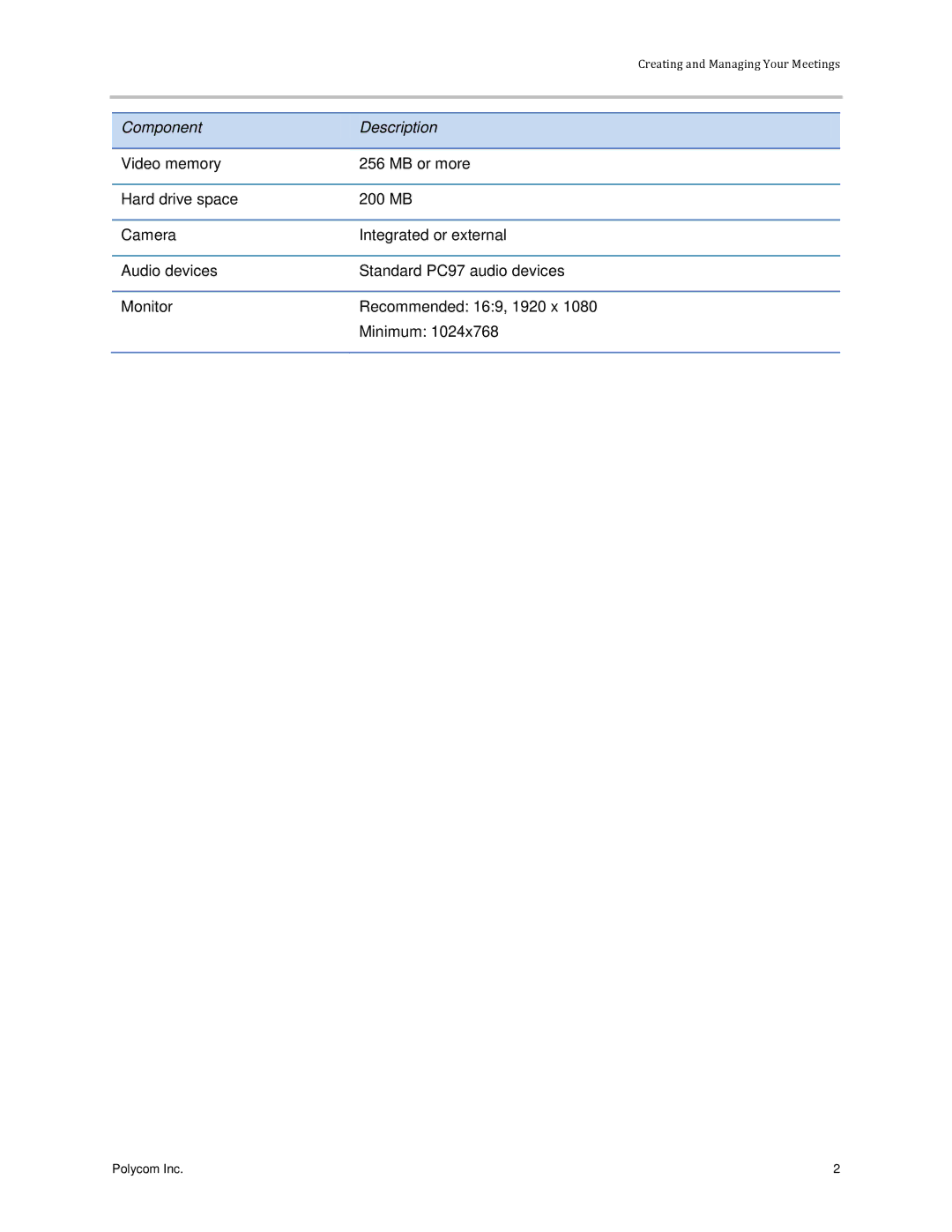 Polycom 3725-03305-001 manual Creating and Managing Your Meetings 