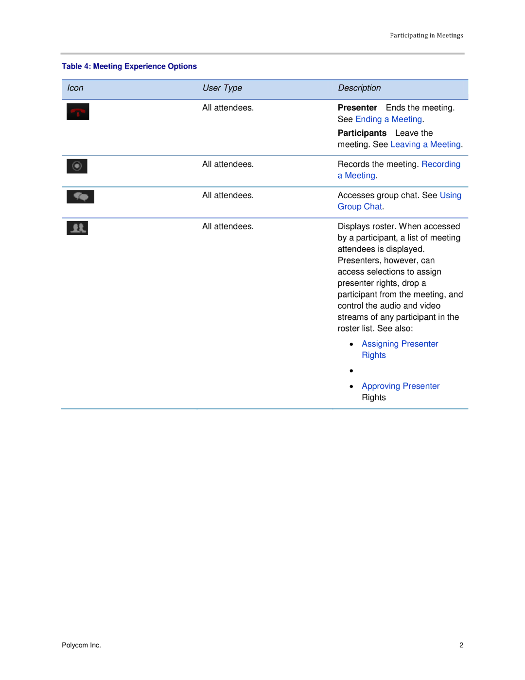 Polycom 3725-03305-001 manual Participants Leave 