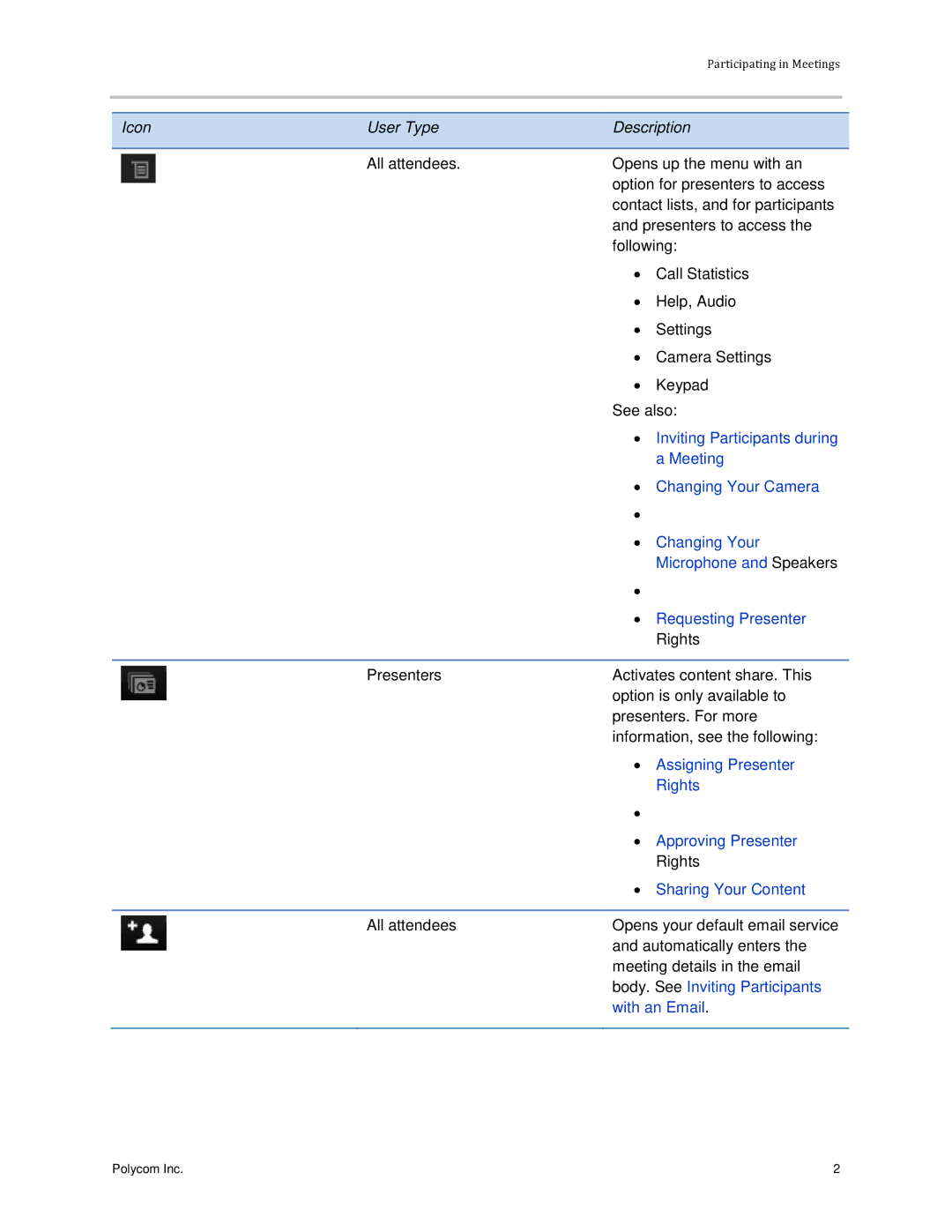 Polycom 3725-03305-001 manual Sharing Your Content 