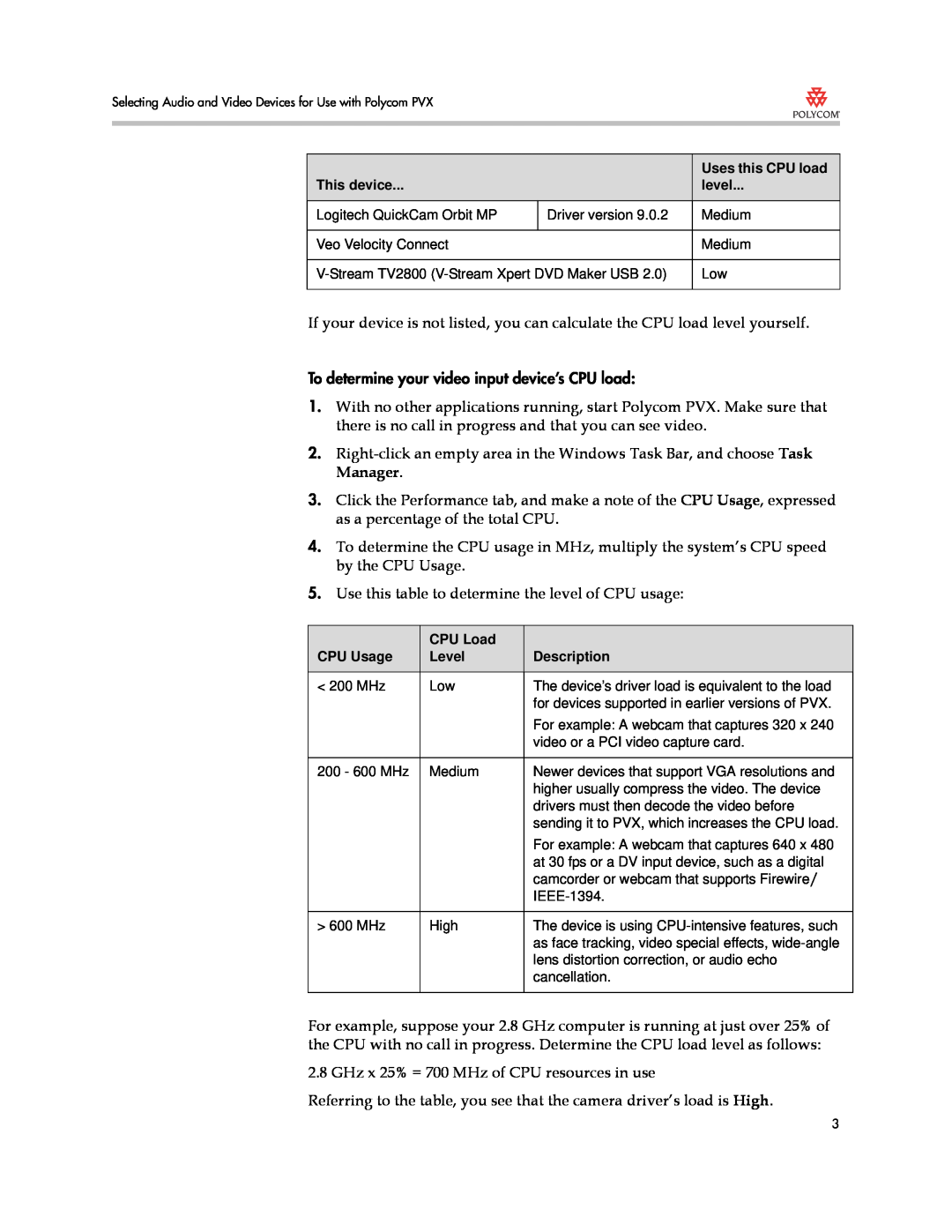 Polycom 3725-22724-003/A manual Use this table to determine the level of CPU usage 