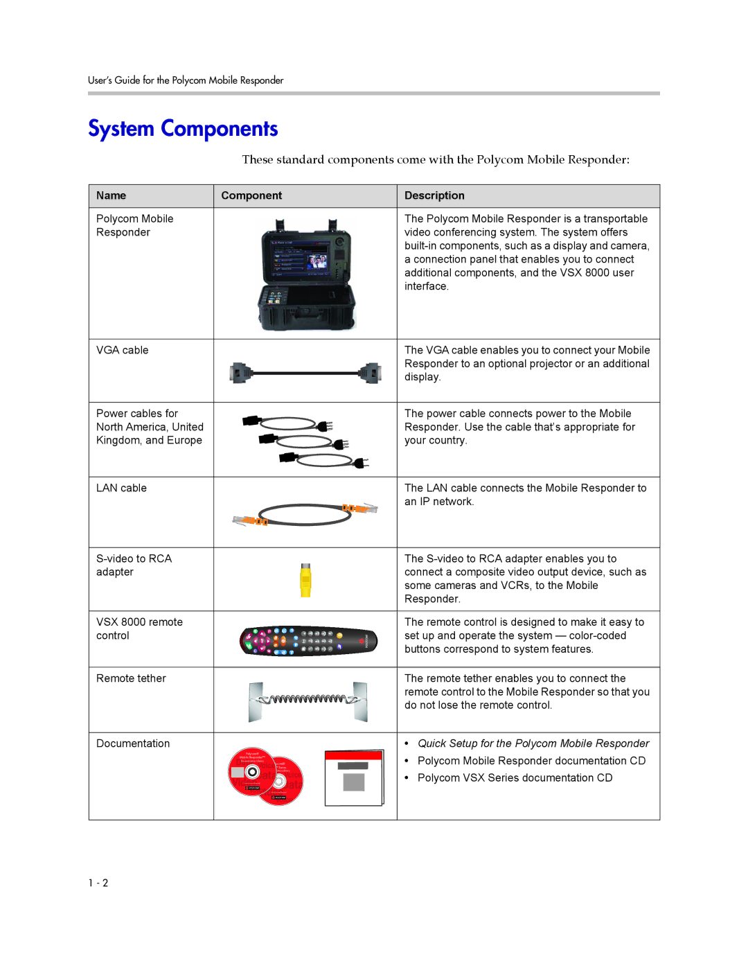 Polycom 3725-23487-003/A manual System Components, Name Component Description 