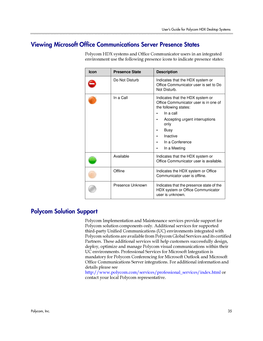 Polycom 3725-26470-004/A manual Polycom Solution Support, Icon Presence State Description 