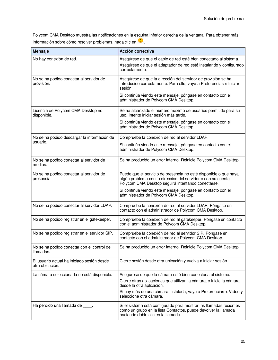 Polycom 3725-26798-002 manual Mensaje Acción correctiva 