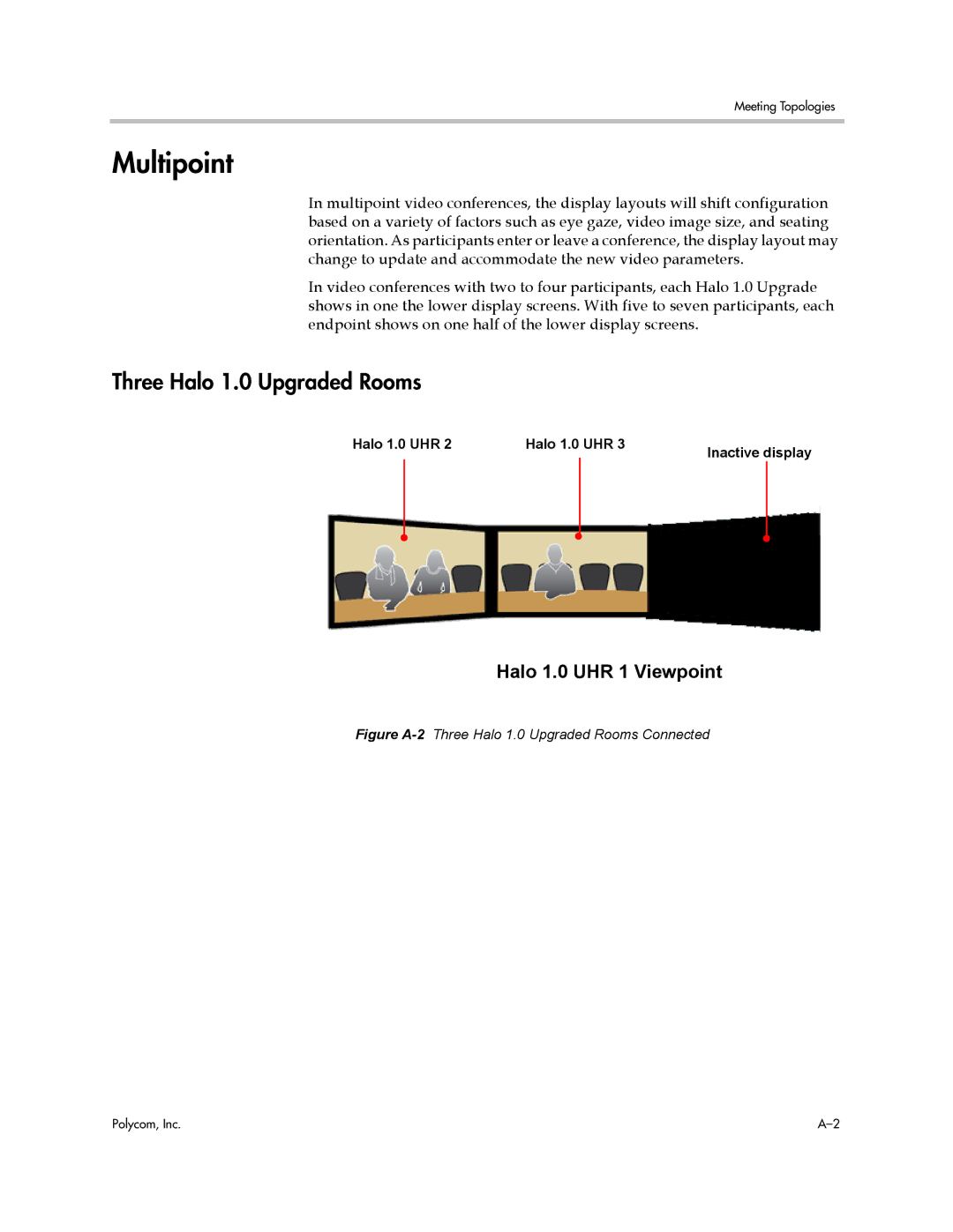 Polycom 3725-71352-001 manual Multipoint, Three Halo 1.0 Upgraded Rooms 