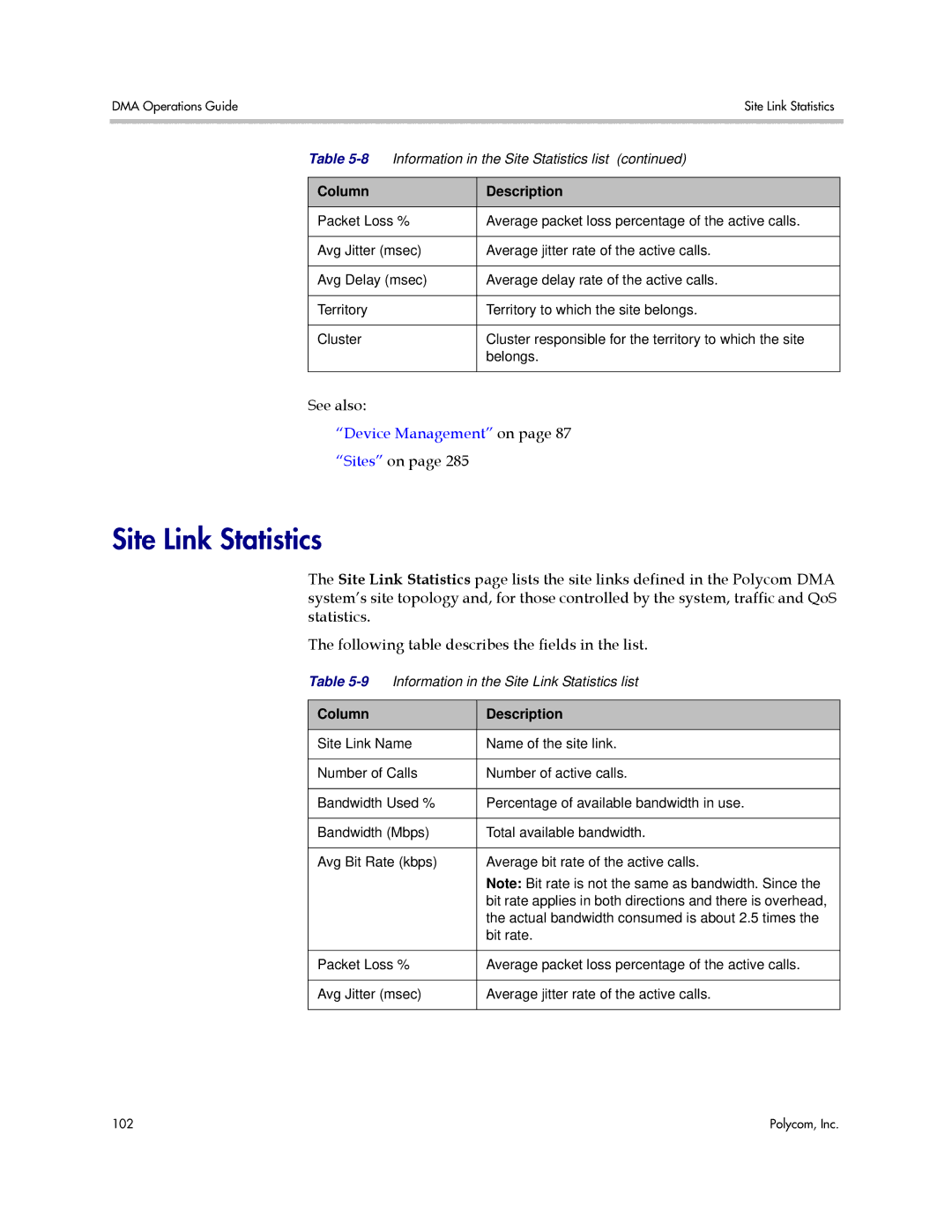 Polycom 3725-76302-001LI manual Site Link Statistics, Column Description 