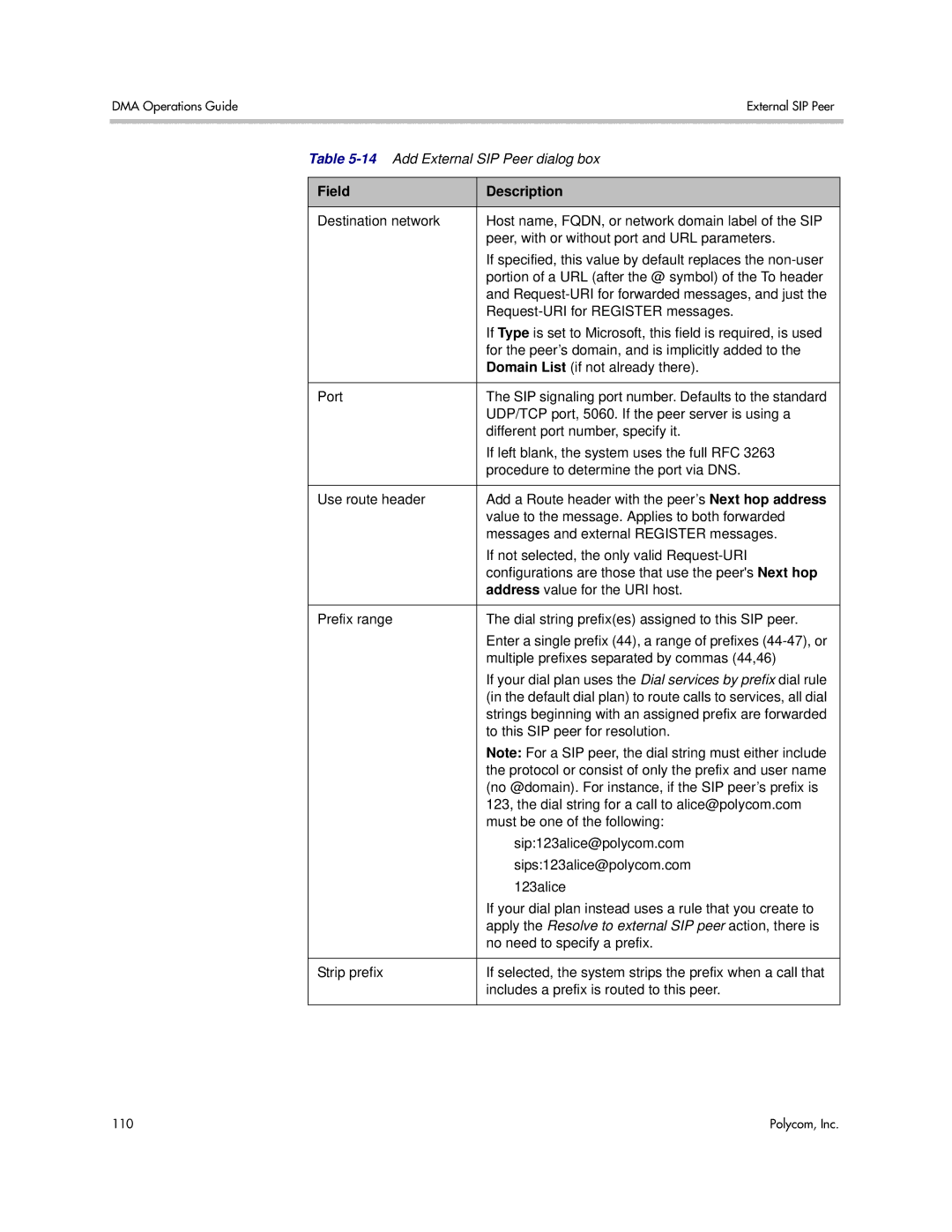 Polycom 3725-76302-001LI manual Apply the Resolve to external SIP peer action, there is 