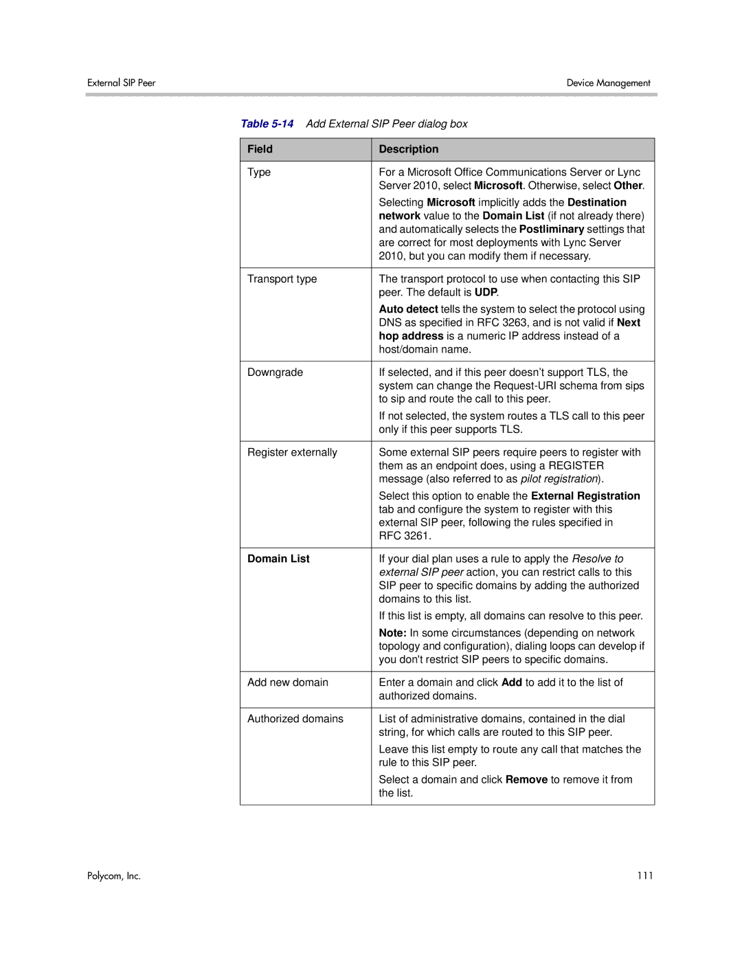 Polycom 3725-76302-001LI manual Domain List 