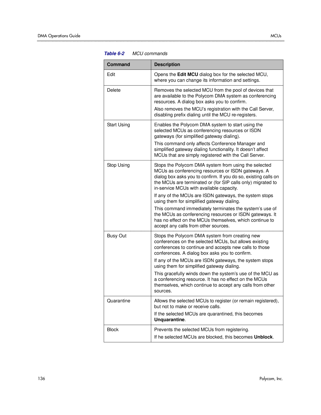 Polycom 3725-76302-001LI manual Unquarantine 