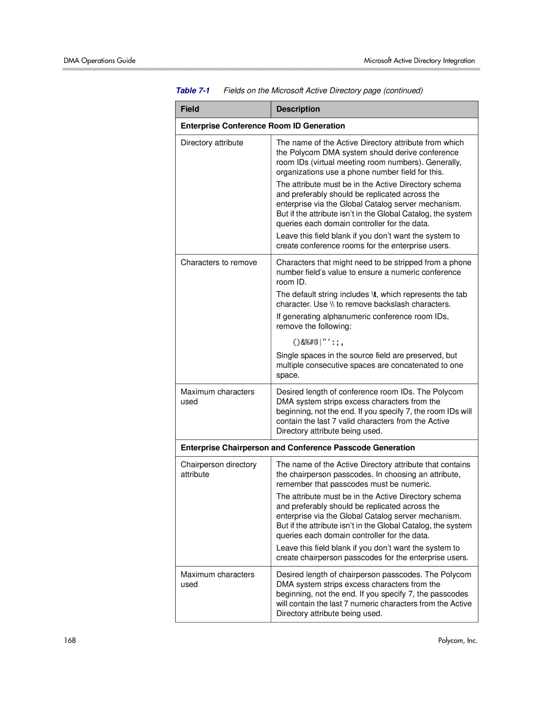 Polycom 3725-76302-001LI manual Field Description Enterprise Conference Room ID Generation 