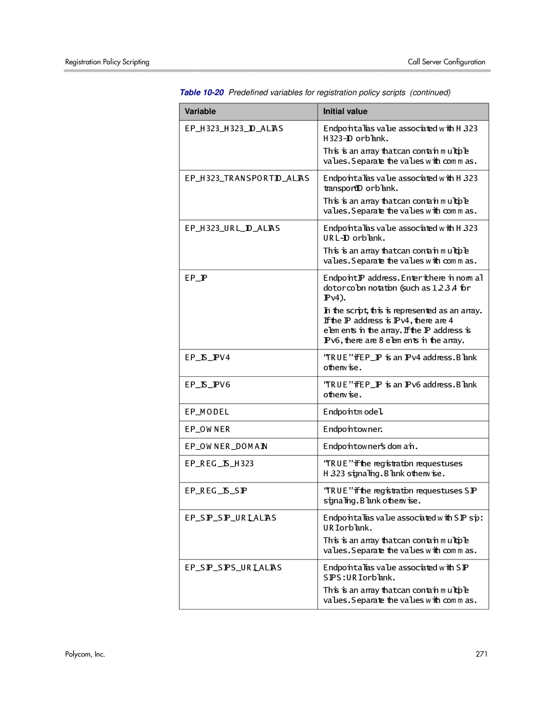 Polycom 3725-76302-001LI manual EPISIPV4 