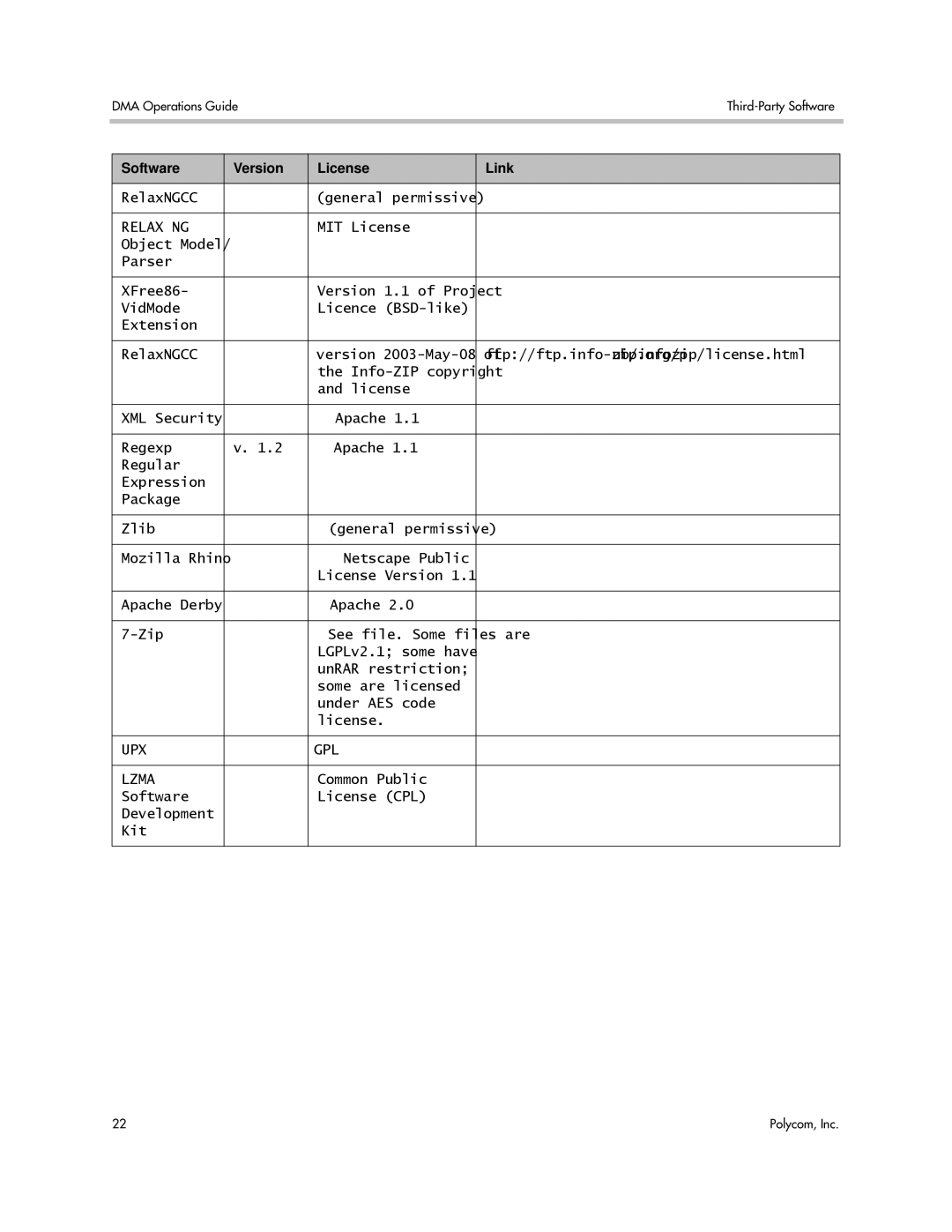 Polycom 3725-76302-001LI manual UPX GPL Lzma 