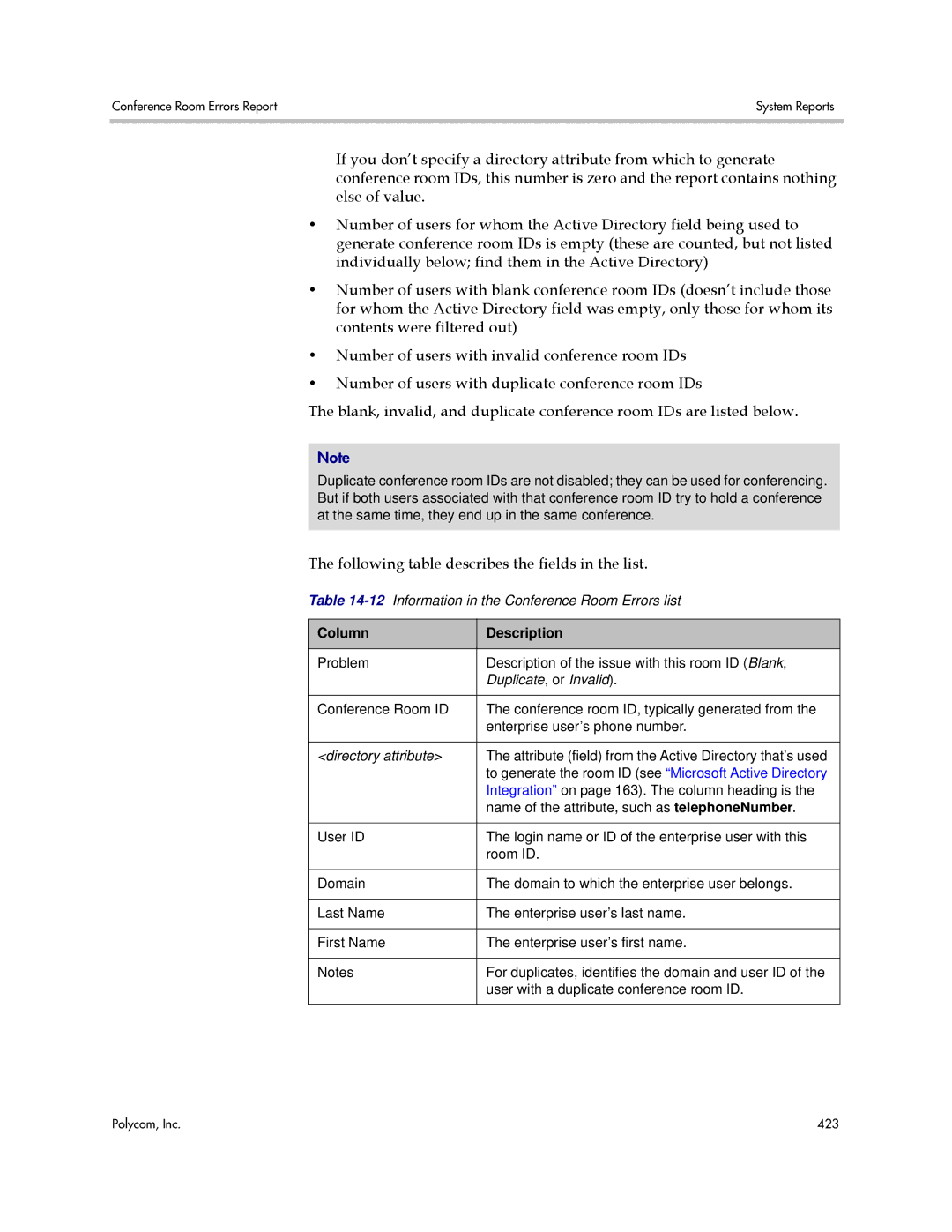 Polycom 3725-76302-001LI manual 12Information in the Conference Room Errors list 