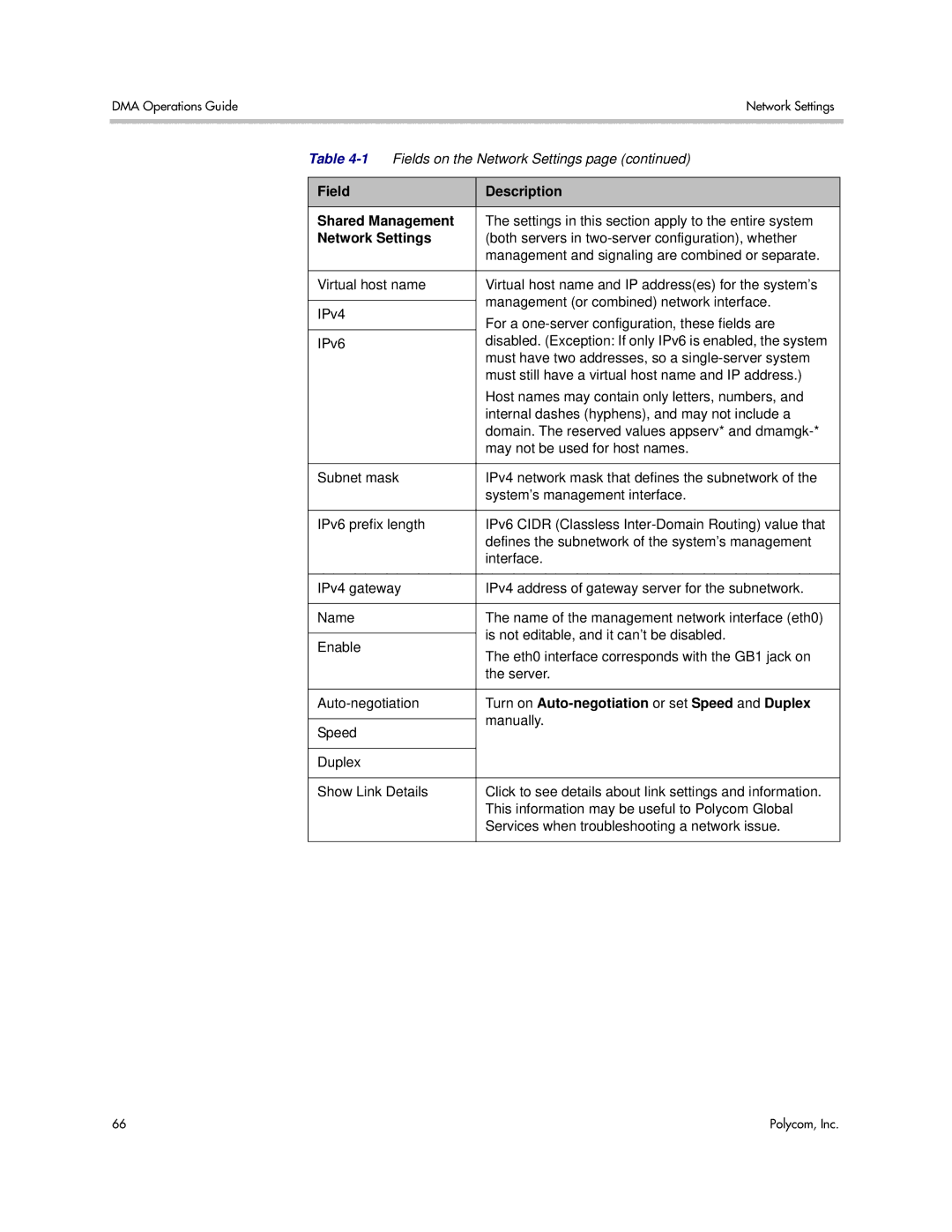 Polycom 3725-76302-001LI manual Field Description Shared Management, Turn on Auto-negotiation or set Speed and Duplex 