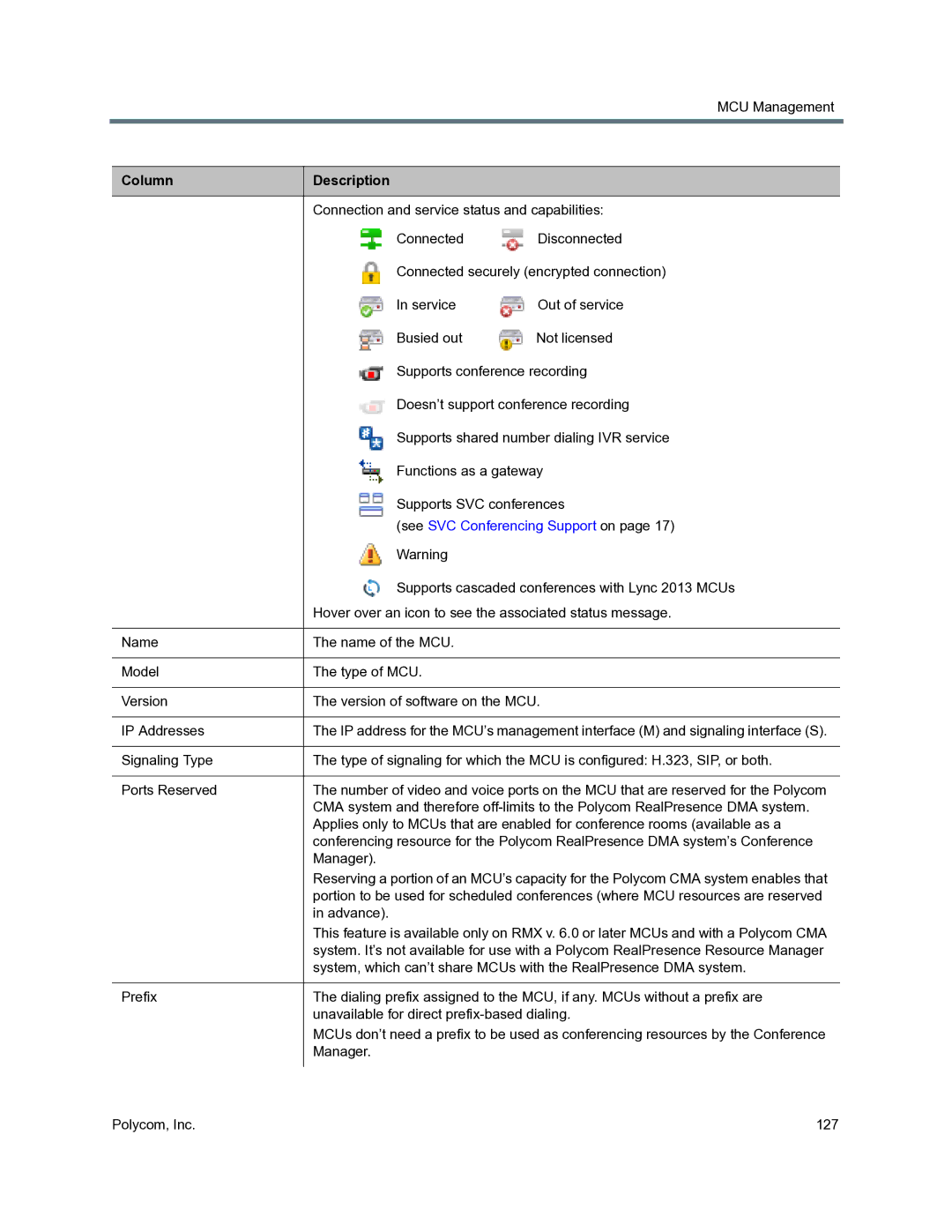 Polycom 3725-76302-001O manual Column Description, See SVC Conferencing Support on 