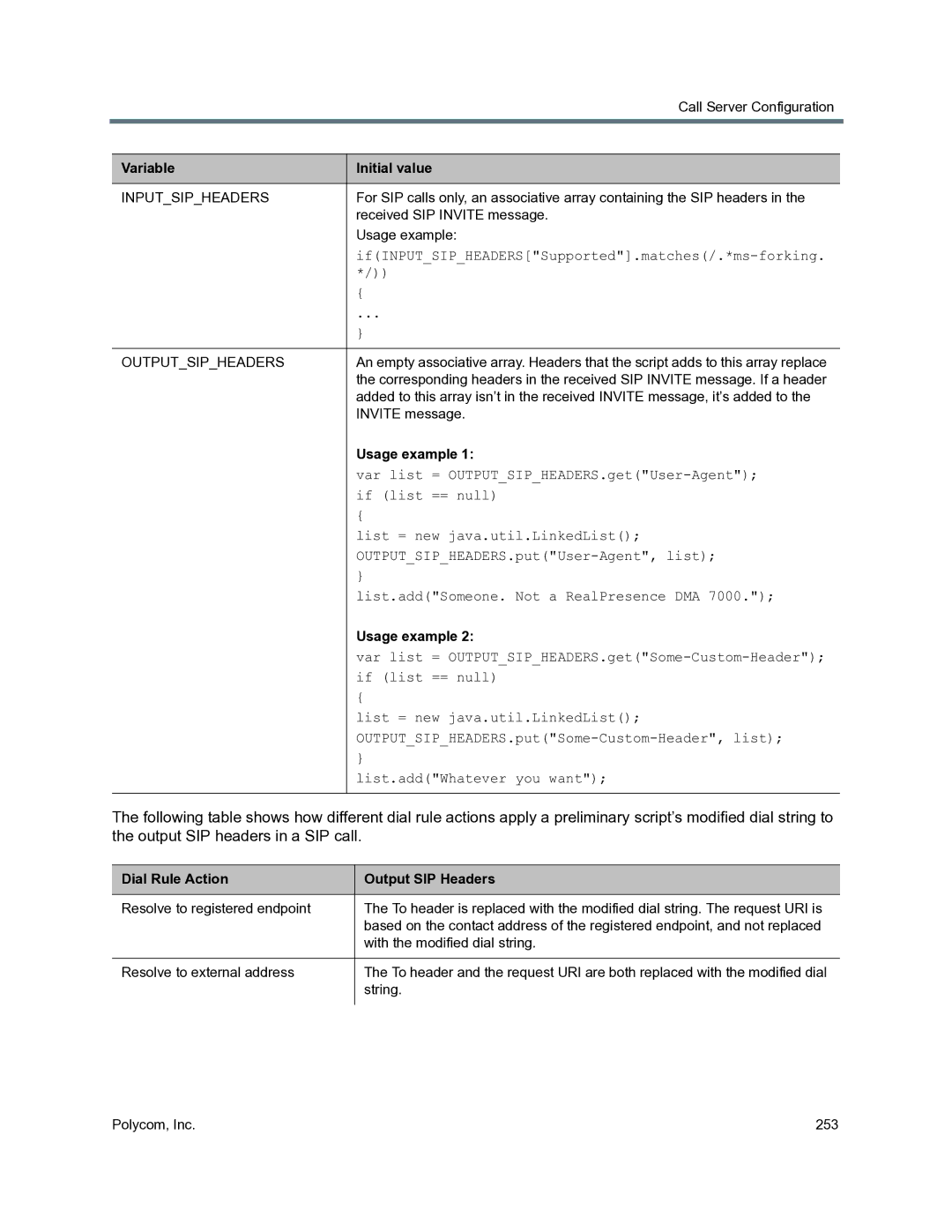 Polycom 3725-76302-001O manual Usage example, Dial Rule Action Output SIP Headers 