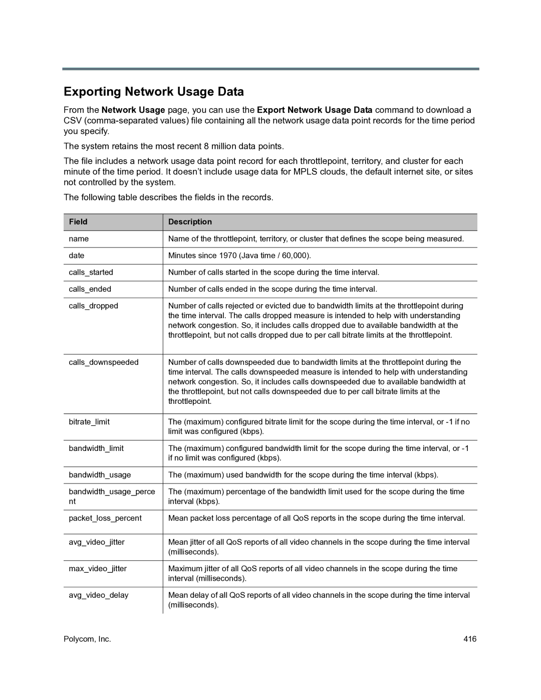 Polycom 3725-76302-001O manual Exporting Network Usage Data, Field Description 