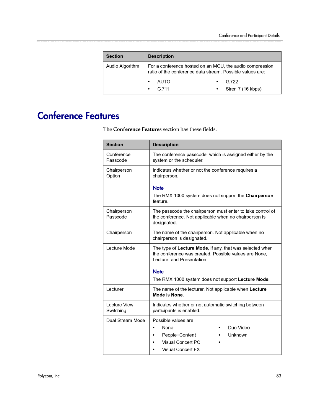 Polycom 3725-77601-001H manual Conference Features section has these fields, Auto, Mode is None 