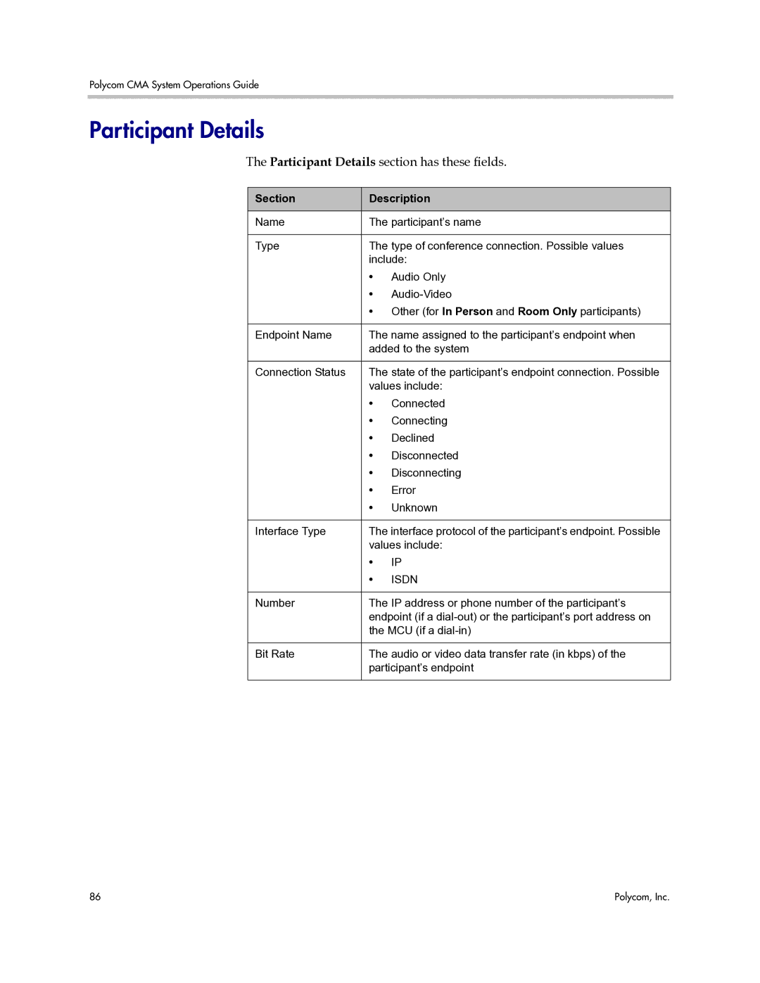 Polycom 3725-77601-001H manual Participant Details section has these fields 