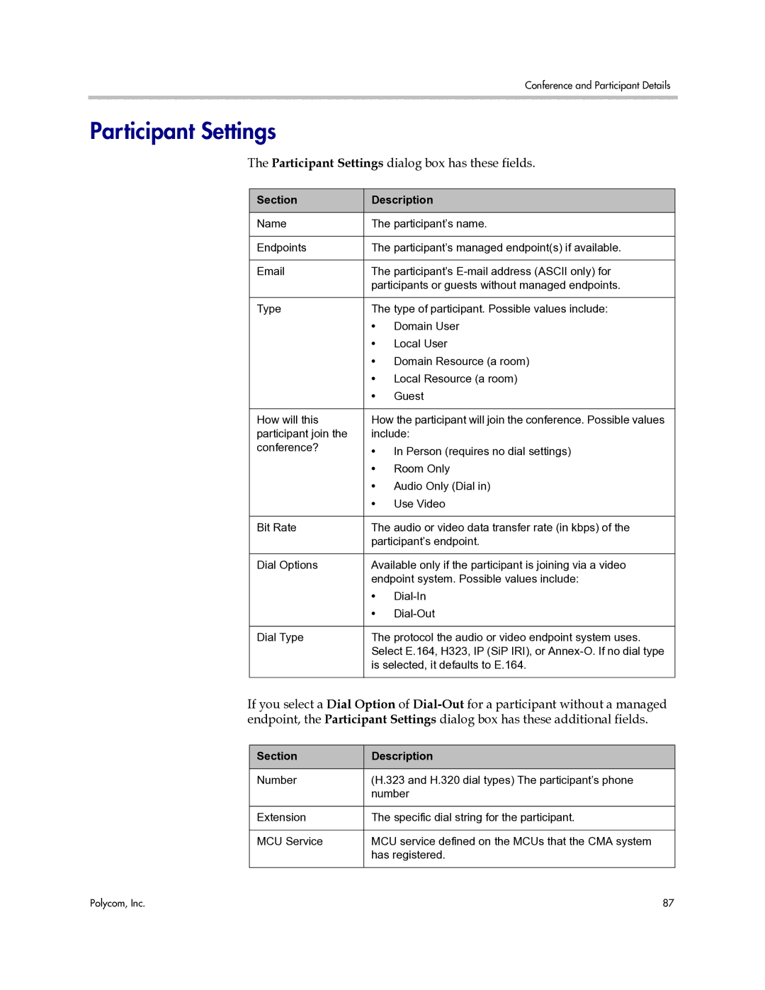 Polycom 3725-77601-001H manual Participant Settings dialog box has these fields 